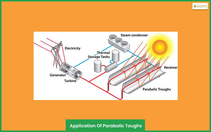 Application Of Parabolic Toughs