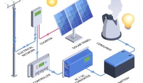 hybrid solar system