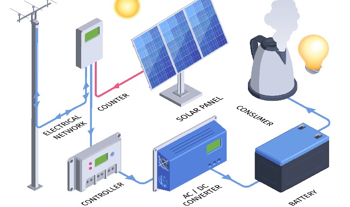 hybrid solar system