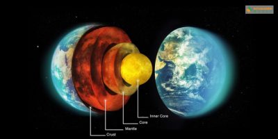 earth’s inner core
